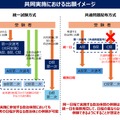共同実施における出願イメージ