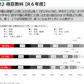 得意教科