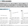 高校の全体傾向