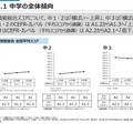 中学の全体傾向