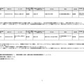 令和7年度2回目登録実践研修機関・登録日本語教員養成機関の登録結果一覧