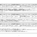 令和7年度2回目登録実践研修機関・登録日本語教員養成機関の登録結果一覧