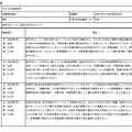 不認定とした日本語教育機関