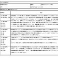 不認定とした日本語教育機関