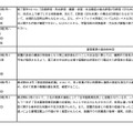 不認定とした日本語教育機関