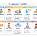 IB Learner Profile