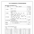令和8年度実施 新潟県公立学校教員採用選考検査 採用予定数並びに教科別配置予定人数