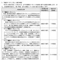 「戦略ターゲット型」公募の概要