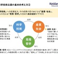 科学技術立国戦略の基本的考え方