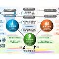 科学技術立国戦略