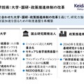 科学技術：大学・国研・政策推進体制の改革
