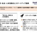 産業・社会：人材流動化とスタートアップ振興