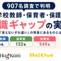 教育に関するアンケート調査