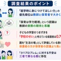 調査結果のポイント