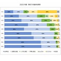 学校での端末利用率