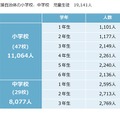 調査対象