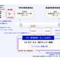 システム導入後のシステム構成図(イメージ図)