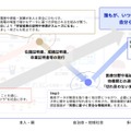 教育DXロードマップにおけるデータ連携のあるべき方向