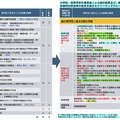 教育職員免許法施行規則の見直し(案)<中学校>