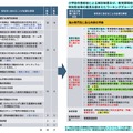 教育職員免許法施行規則の見直し(案)<小学校>