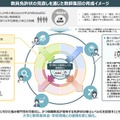 教員免許状の見直しを通じた教師集団の育成イメージ