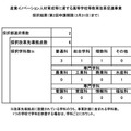 令和7年度 産業イノベーション人材育成等に資する高等学校等教育改革促進事業の採択結果(第2回申請に対する採択分まで)