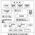 取組事例(岩手県花巻市教育委員会のクマ出没対応マニュアル)