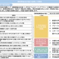 静岡県総合計画の指標との関係