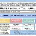 静岡県教育振興基本計画の体系