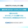 国内大学におけるメールセキュリティの実態調査