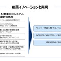 FRONTEO AI創薬エコシステム協働研究拠点による新たな価値創出