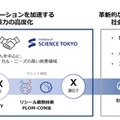 FRONTEO AI創薬エコシステム協働研究拠点を支える革新的技術
