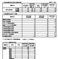 令和9年度佐賀県公立学校教員採用選考試験受験申込状況