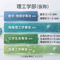 日本女子大学 「理工学部(仮称)」の2029年4月開設を構想
