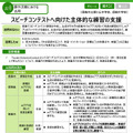 須崎市立朝ヶ丘中学校、須崎中学校「スピーチコンテストへ向けた主体的な練習の支援」