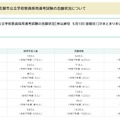 令和8年度実施 名古屋市公立学校教員採用選考試験の志願状況