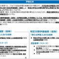 評価主体