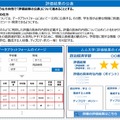 評価結果の公表