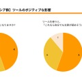 外国につながる子への実証結果