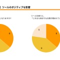 外国につながる子への実証結果