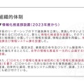 組織的体体制1