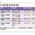 業務DX推進全体計画