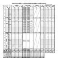 令和9年度秋田県公立学校教諭等採用候補者選考試験志願状況