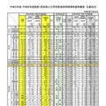 令和9年度(令和8年度実施)高知県公立学校教員採用候補者選考審査 応募状況