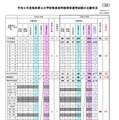 令和9年度鳥取県公立学校教員採用候補者選考試験の志願状況