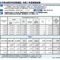 「外国人の子供の就学状況等調査」 令和7年度調査結果