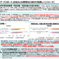 「キャリア・パスポート」のねらいの具現化に向けた見直し（イメージ）
