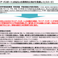 「キャリア・パスポート」のねらいの具現化に向けた見直し（イメージ）
