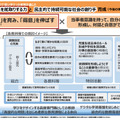自らの人生を舵取りする力と民主的で持続可能な社会の創り手育成へ