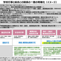 学校行事と総合との関係の一層の明確化（イメージ）